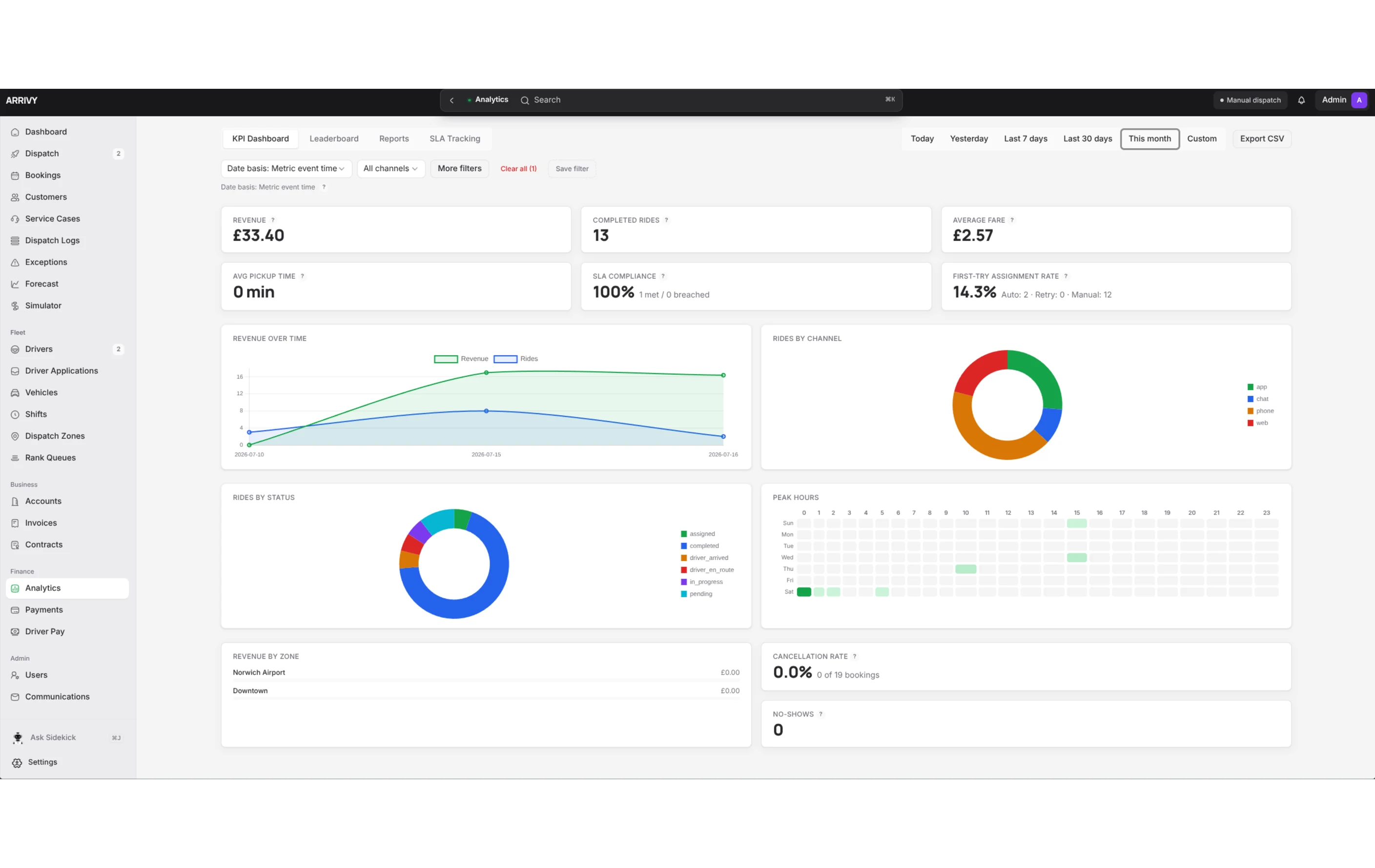 Mousehold Studio Dispatcher analytics dashboard with revenue, ride and service performance data
