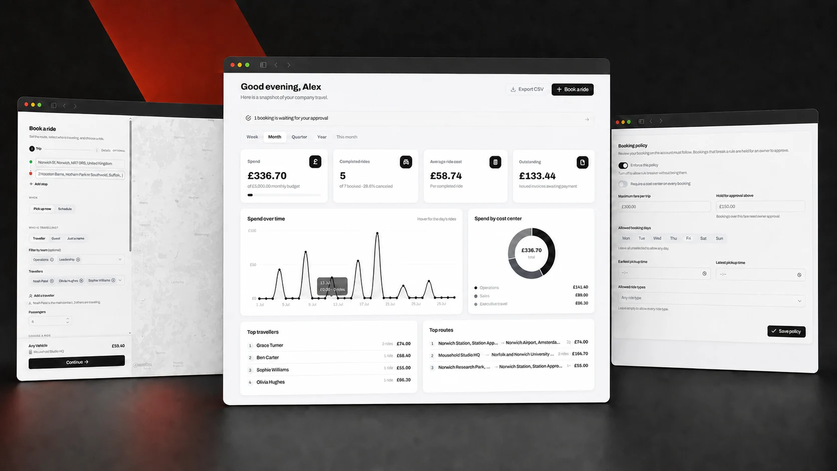 Mousehold Studio Business Portal shown across company travel, booking and policy interfaces