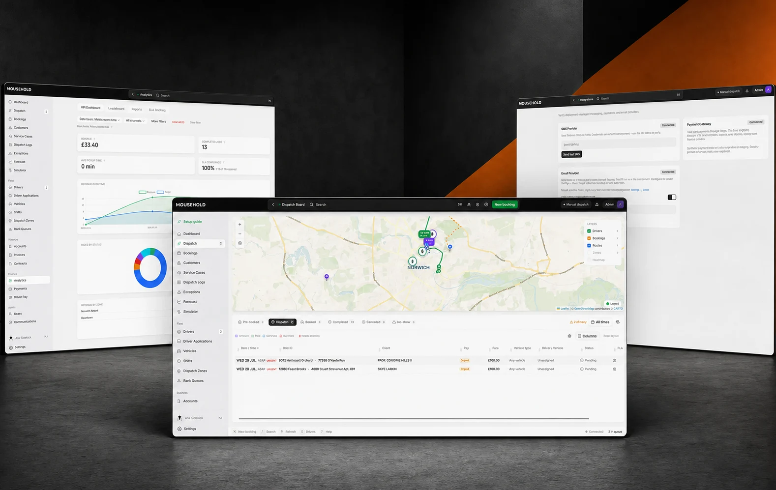 Mousehold Studio Dispatcher shown across live dispatch, analytics and integration interfaces